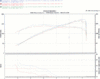 dinan, alta intake, and miltek dyno-untitled-1-copy.gif