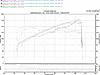 Who has the Best Torque?-dyno-result-small.jpg
