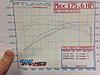 Burger Motorsports (BMS) Tune(s)-dyno.jpg