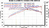 Torque King?-dyno.jpg