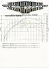 Battle/DNA Tune Thread-mini_1st_dyno.jpg