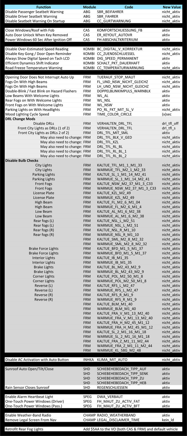 Name:  Coding3.jpg
Views: 1871
Size:  345.5 KB