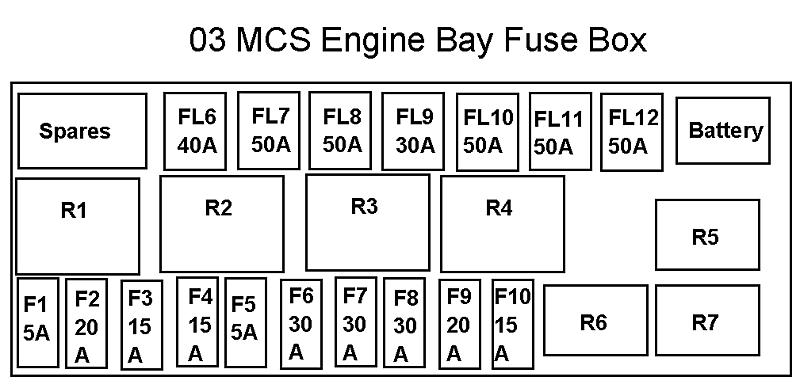Electrical MCS Engine Bay Fuse Box Diagram and wiring - North American