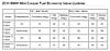 Mini Cooper gas mileage overstated, U.S. regulator says-2014-mpg-differences.jpg