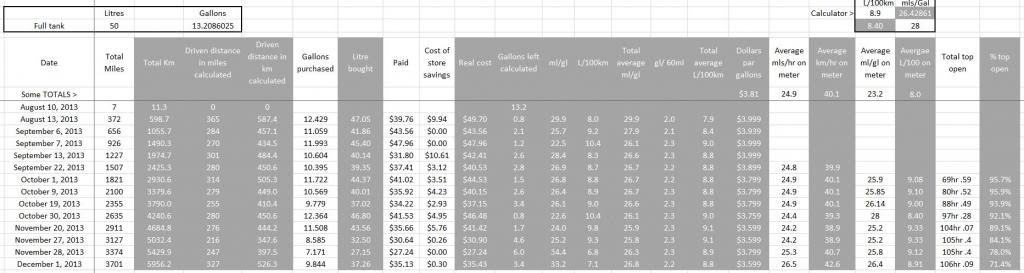Name:  MINI-gas-calculation-spreadsheet-1Dec2014-2_zps1a902978.jpg
Views: 64
Size:  47.9 KB