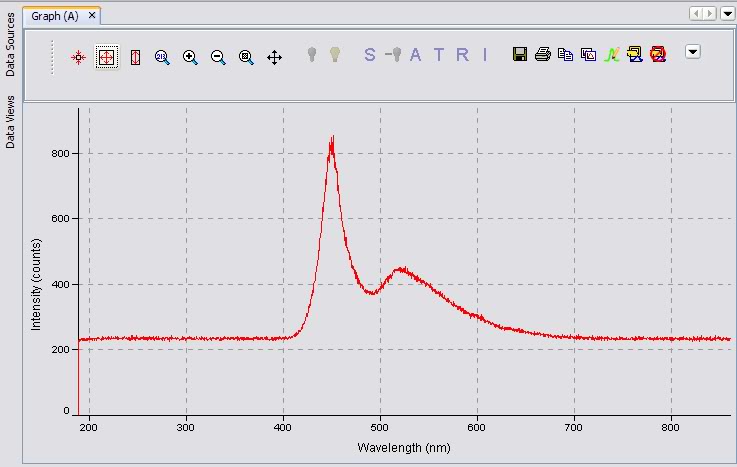 Name:  MiniCoopSpectrum.jpg
Views: 4663
Size:  41.4 KB