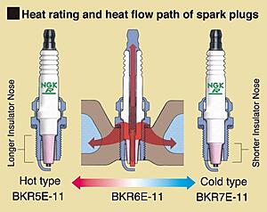 A basic guide to Spark Plugs.-uou3gqi.jpg