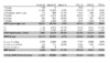 Most recent BMW sales figures- Check out MINI!!-march08.gif
