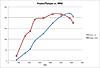 Let me get this straight N18 HP mods-dyno-chart-9-19-2013.jpg