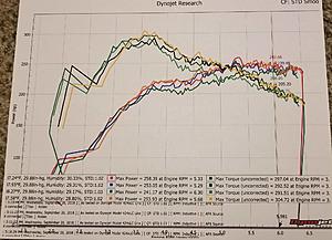 Dyno Results EVOLVE Flash-dyno2.jpg