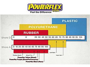 PowerFlex Black Series Bushing Set-powerflex-chart.jpg