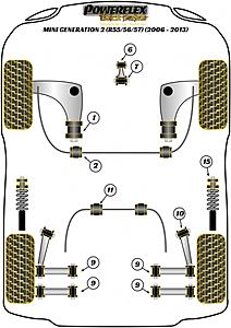 PowerFlex Black Series Bushing Set-powerflex-black-series.jpg