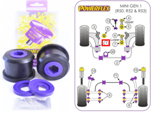 WTS NEW PFF5-101 PowerFlex Polyurethane Bushing Kit-s-l1600.png