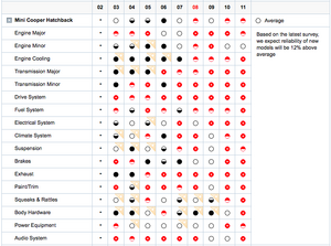 Is the Mini S model less reliable than the standard Mini?-p3ul5.png
