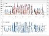 Slight RPM increase causes large decrease in MPG-data.jpg
