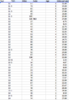 Who has the most miles?-mini_n18orn16miles.png
