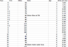 Who has the most miles?-n14miles_09-10.png