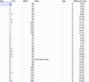 Who has the most miles?-n14miles_07-08.png