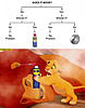 Front End Service Position Stuck-lion-king-does-it-move-should-it-move-wd-40-dead-mufasa-simba.jpg