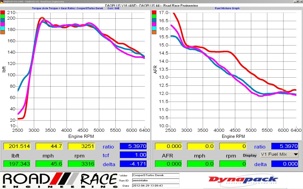 Name:  derek_CooperS-aemintake-afr.jpg
Views: 679
Size:  245.5 KB