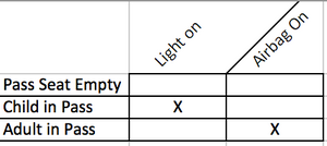 Front Passenger Airbag Status Light: How is Supposed to Work?-ma4plot.png