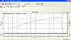 MCS 0-60 in 5.7s???-sae-stock-2005.jpg