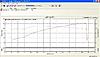 MCS 0-60 in 5.7s???-uncorrected-stock-2005.jpg