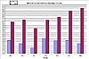 My recorded record of fuel efficenecy and cost/mile-nov-may.jpg