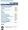 MINI ranks next to last in initial product quality-minijd05.jpg