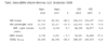 Significant drop in MINI September sales-bmwsept08.gif