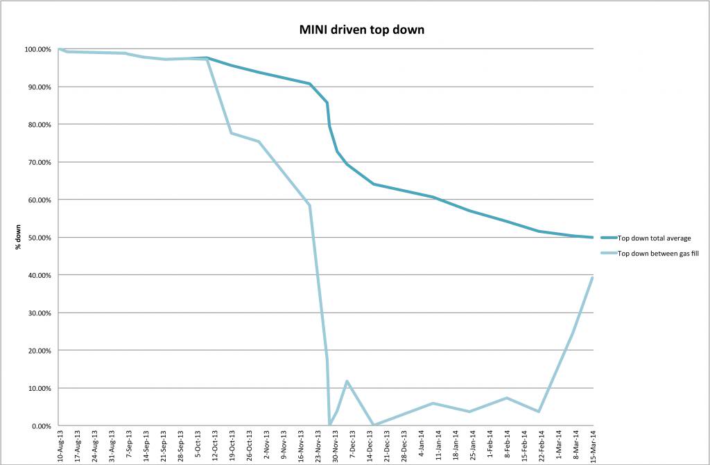 Name: MINItopdown15mar2014_zps7ef0e9ad.jpg
Views: 65
Size: 43.9 KB