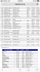 Finished first year novice 1st place-992236f0-f88f-4fa2-aeac-4e5eeb7856e1.png