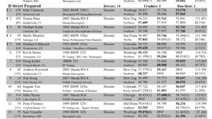 Finished first year novice 1st place-187fd68f-2bc2-4924-a9ab-d4fd4adc92c1.png