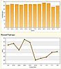 Drop in Fuel Economy After Service-mini-fuel-trend.jpg