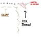 M7.............-thread-off-cliff.jpg