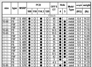 Variations of the Minilite Wheel-fu69gih.png